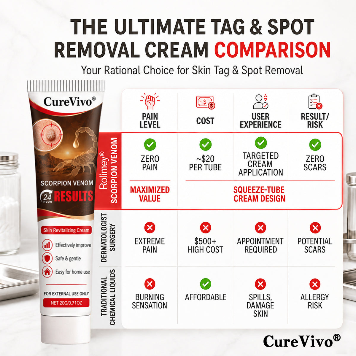 👨‍⚕️🔥𝗖𝘂𝗿𝗲𝗩𝗶𝘃𝗼® Add a second item and enjoy 45% off!