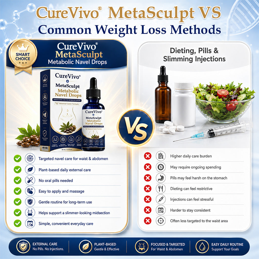𝐂𝐮𝐫𝐞𝐕𝐢𝐯𝐨® MetaSculpt Metabolic Navel Drops💠Just 30 seconds a Day for a Lighter, More Balanced You