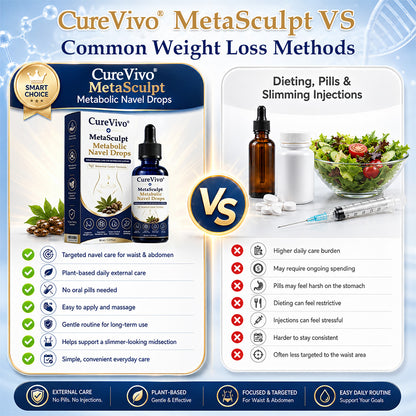 𝐂𝐮𝐫𝐞𝐕𝐢𝐯𝐨® MetaSculpt Metabolic Navel Drops💠Just 30 seconds a Day for a Lighter, More Balanced You