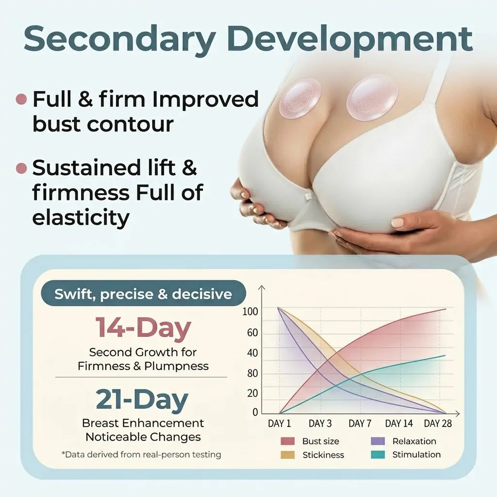 💥Turonu® 🦪Targeted Breast Enhancement Advanced Nano Microneedle Patch💃